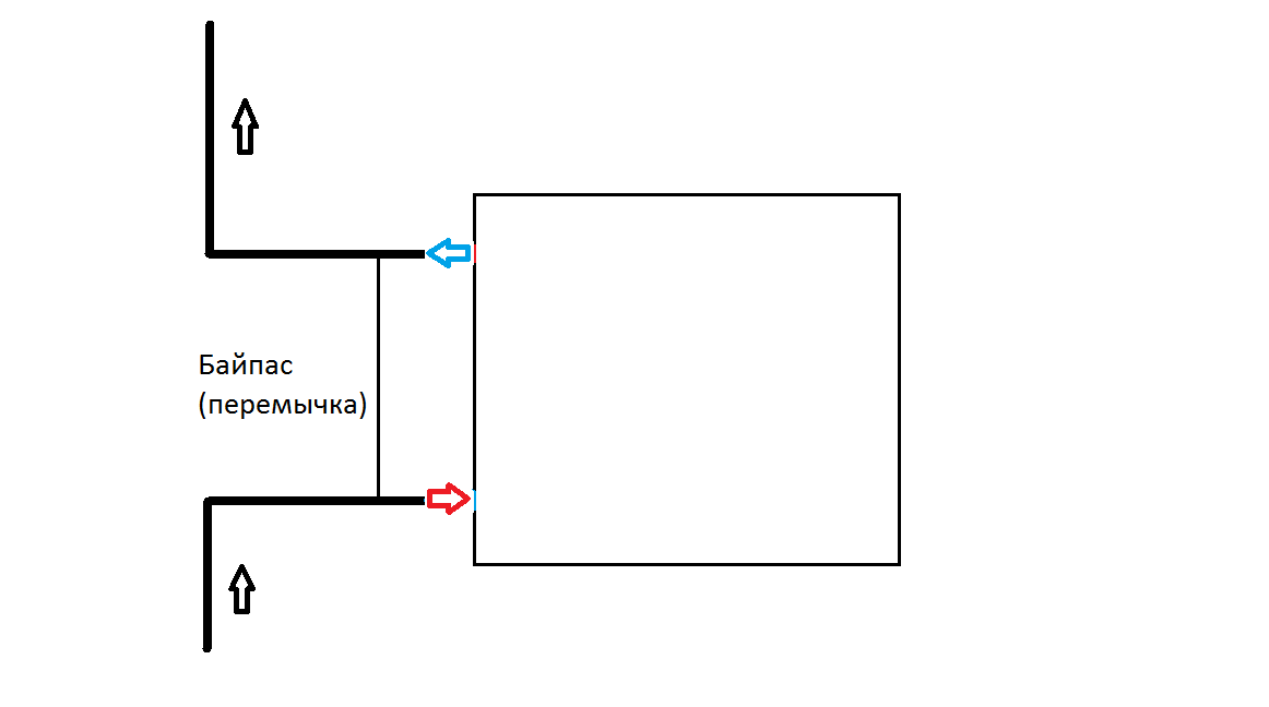 Боковое подключение радиатора отопления. Подача снизу.